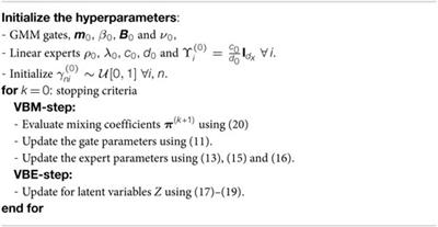 Simultaneous Force Regression and Movement Classification of Fingers via Surface EMG within a Unified Bayesian Framework